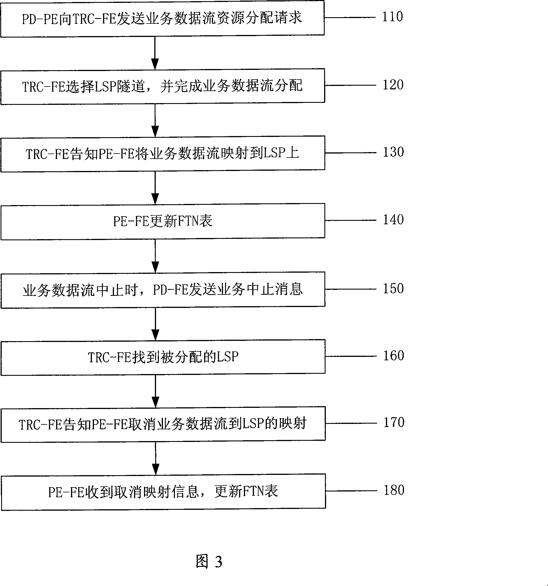 Method of implementing service data flow and label switching path tunnel mapping