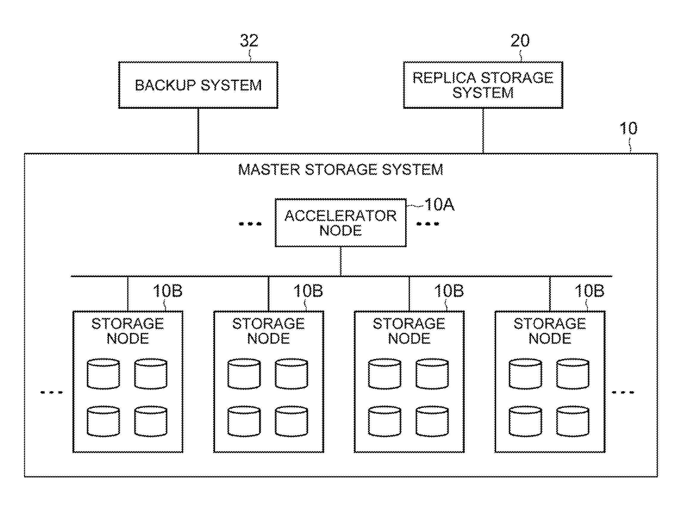 Storage system