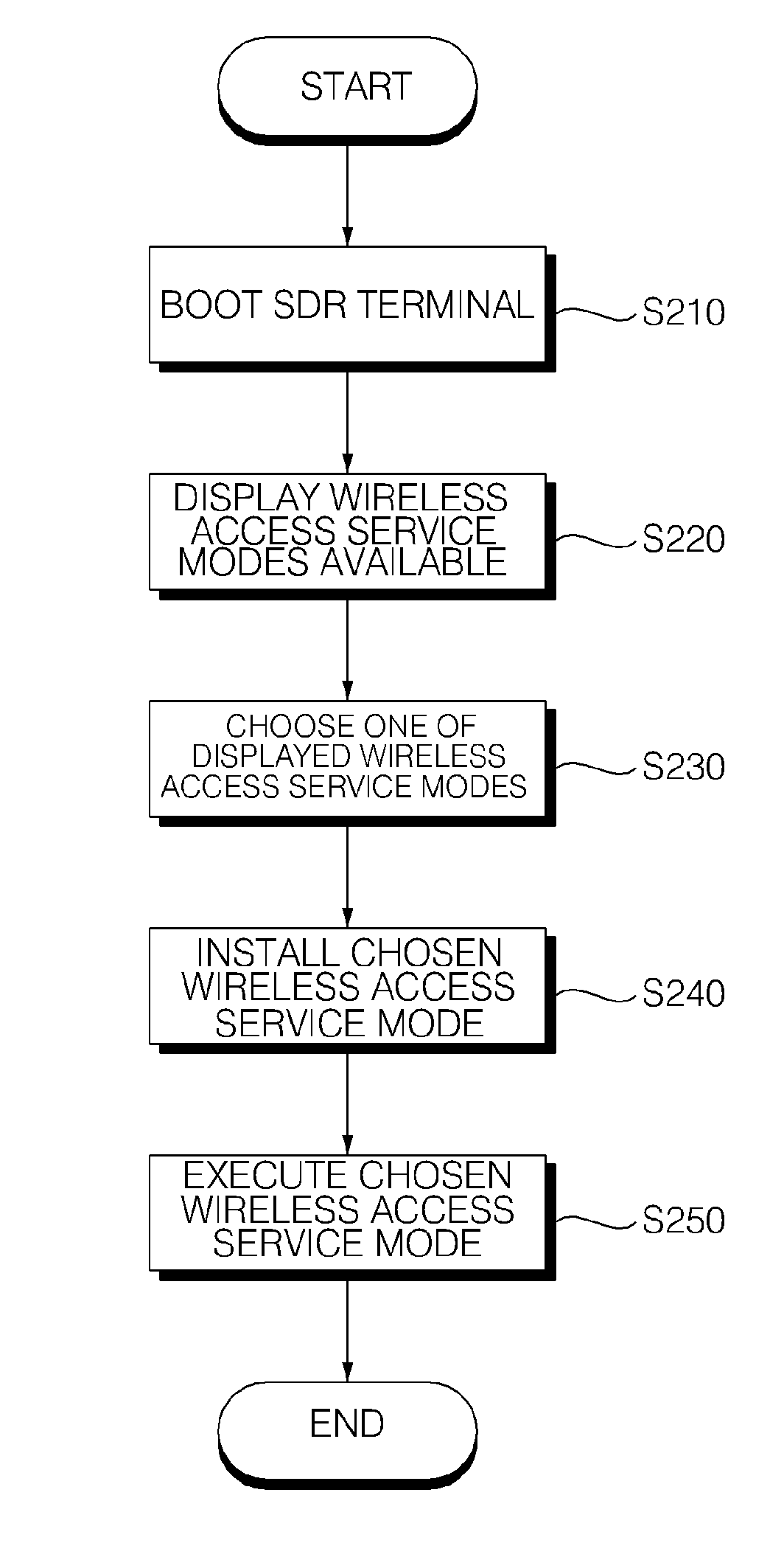 Sdr terminal and reconfiguration method