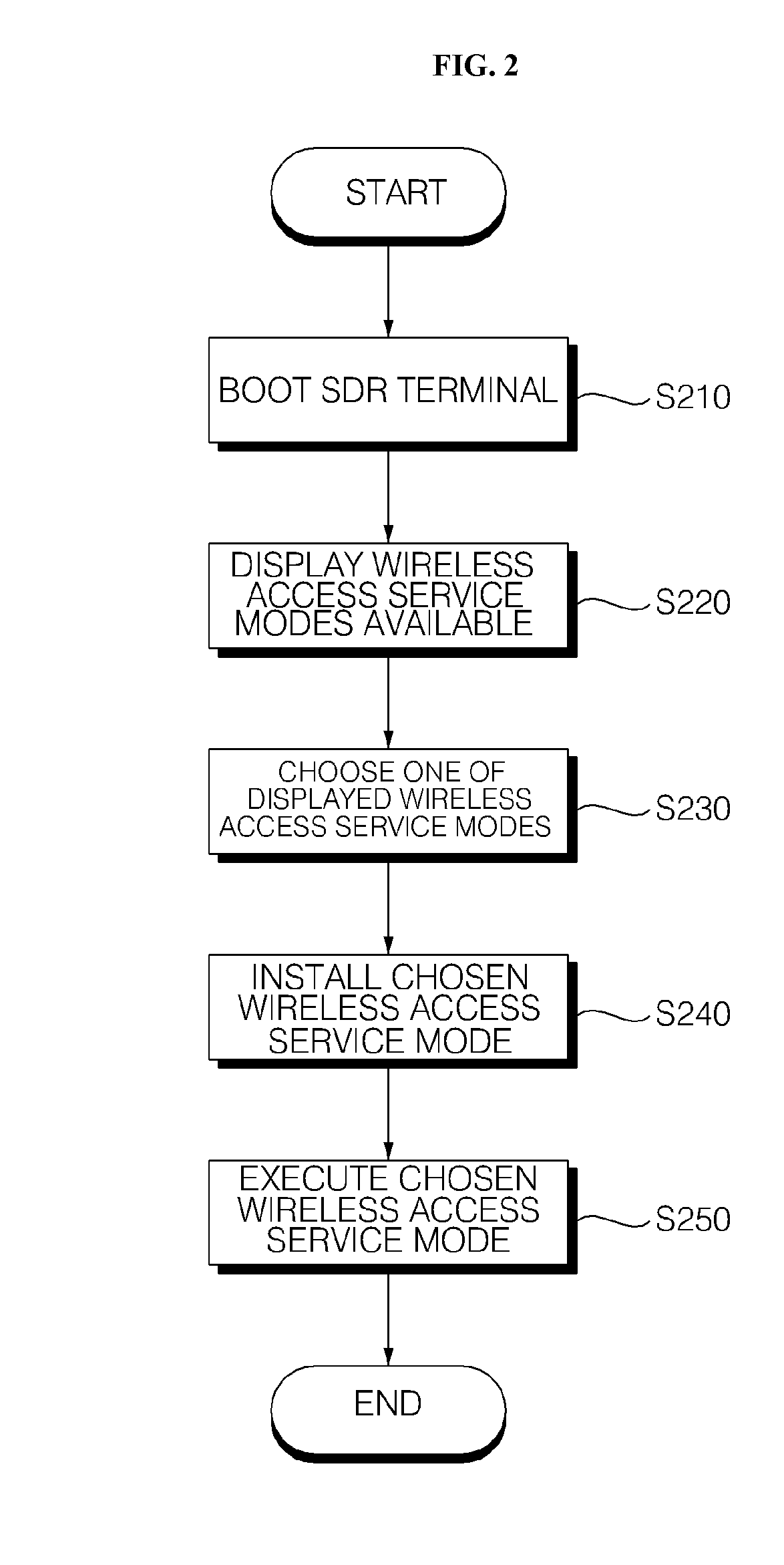 Sdr terminal and reconfiguration method