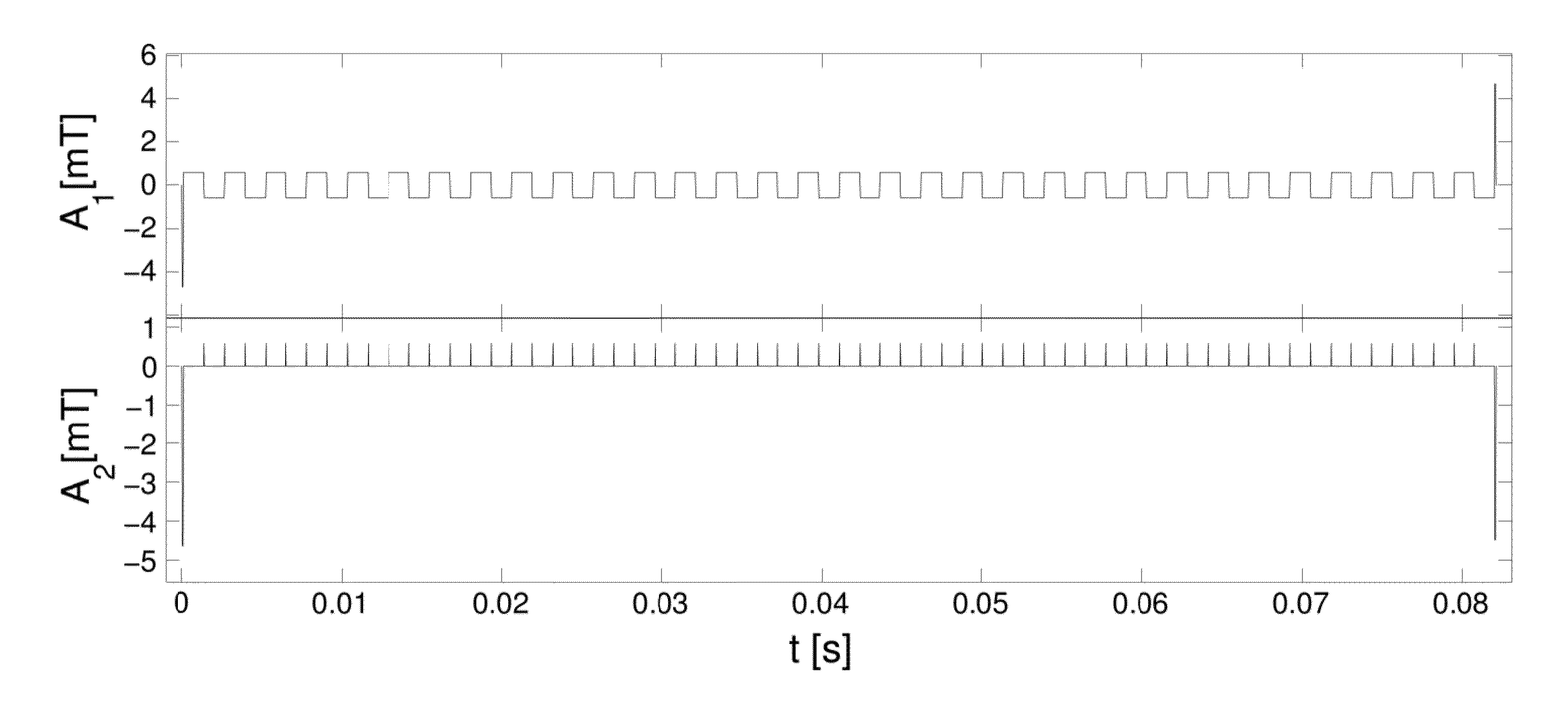 Method for position dependent change in the magnetization in an object in a magnetic resonance experiment