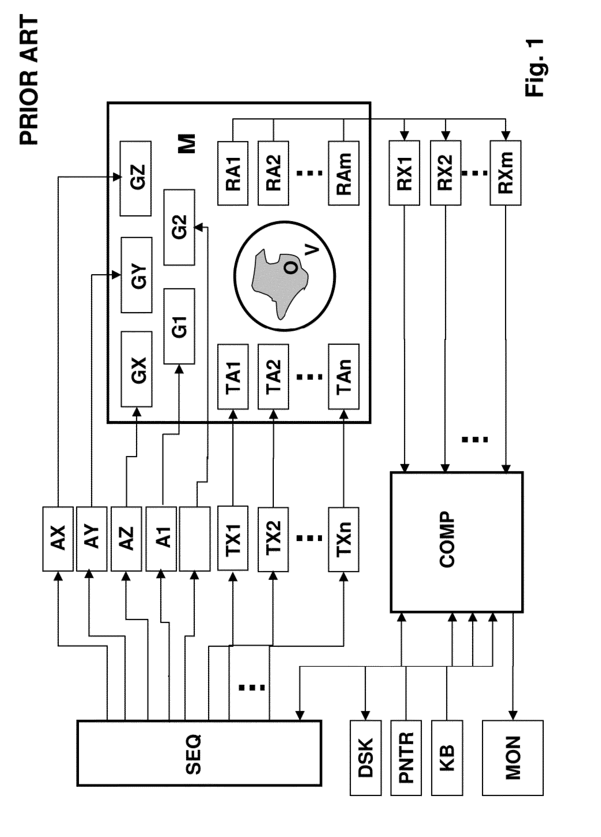 Method for position dependent change in the magnetization in an object in a magnetic resonance experiment