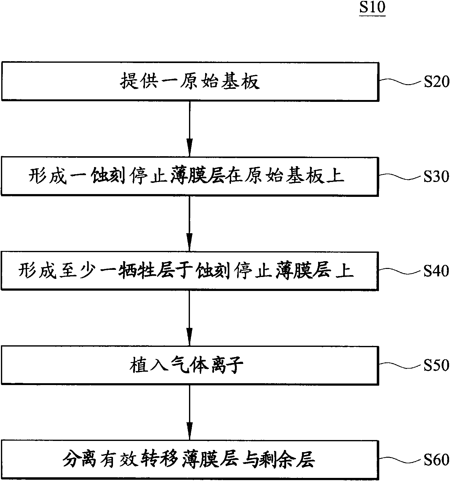 Thin film production method