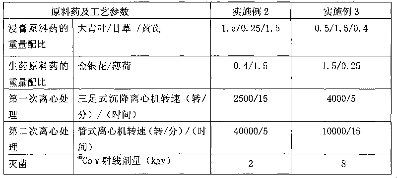 Health-care medicine for preventing and treating influenza and preparation method thereof