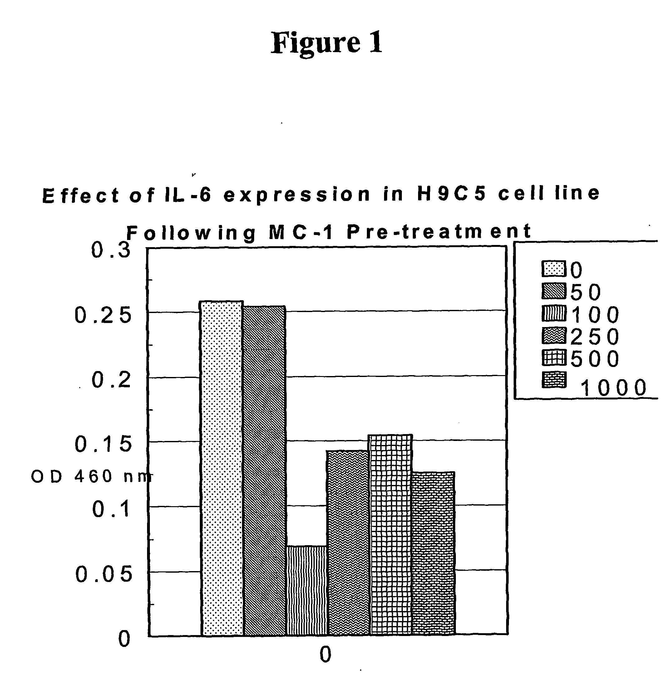 Modulation of cell death