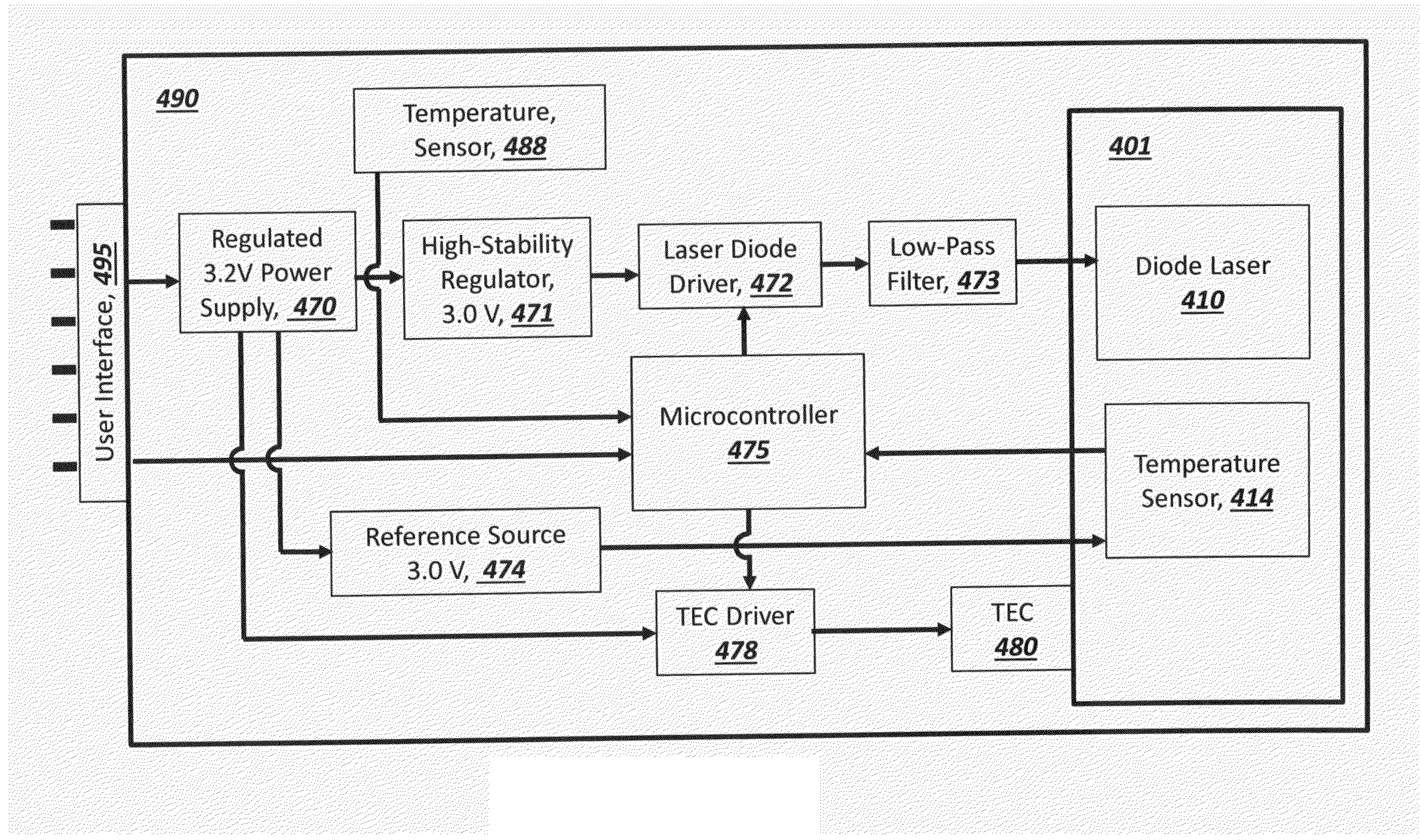 Wavelength-Stabilized Diode Laser