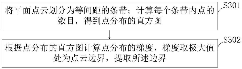 Evacuation rescue auxiliary method and system, computer equipment and processing terminal