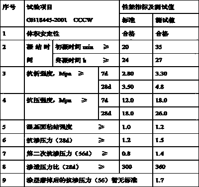 Crystalline-type waterproof paint for preventing cement leakage