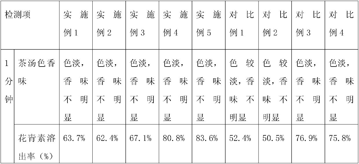 Preparation method of black rice substitutional tea