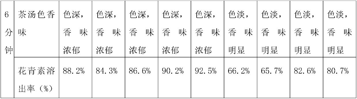 Preparation method of black rice substitutional tea