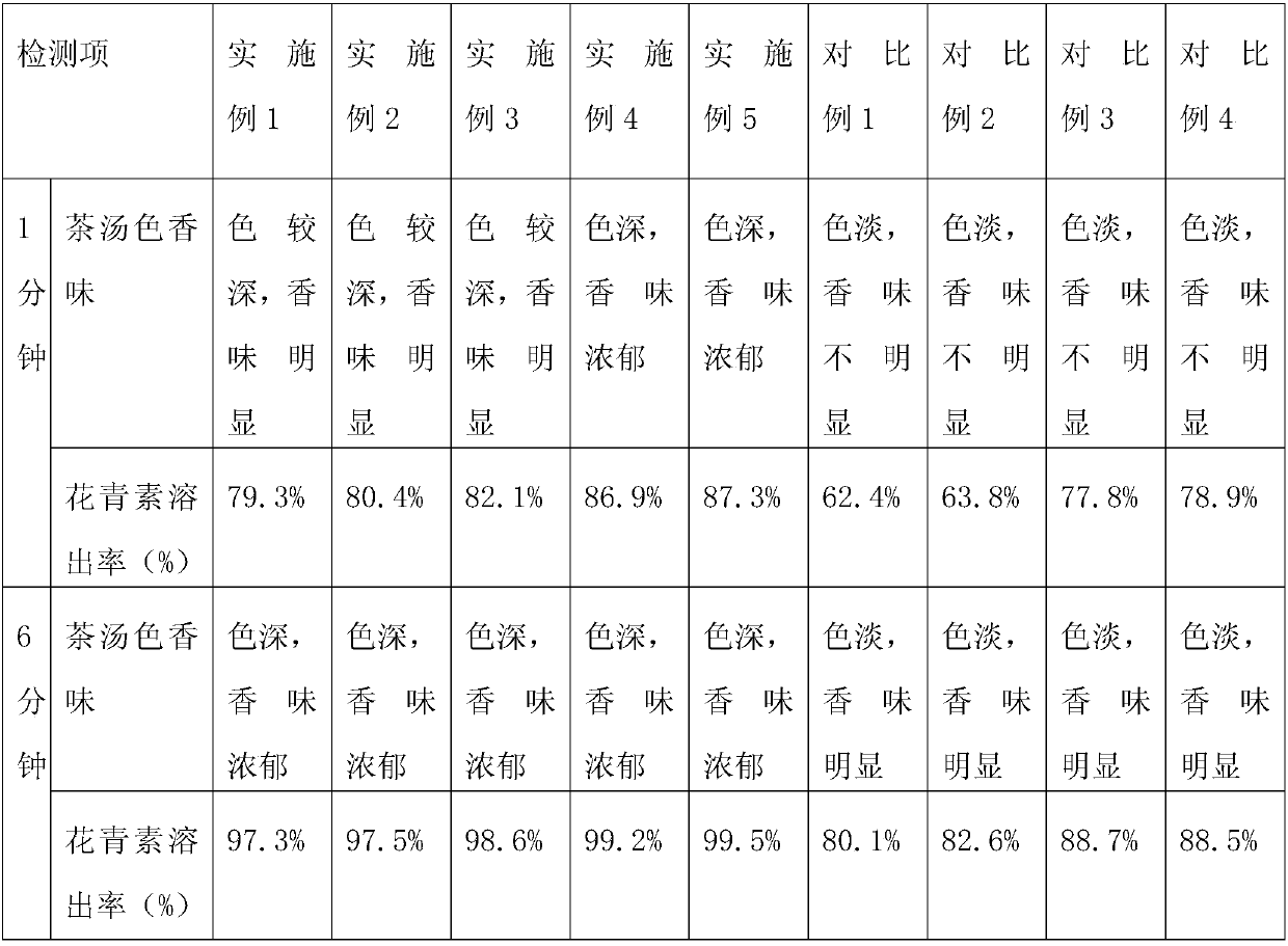 Preparation method of black rice substitutional tea