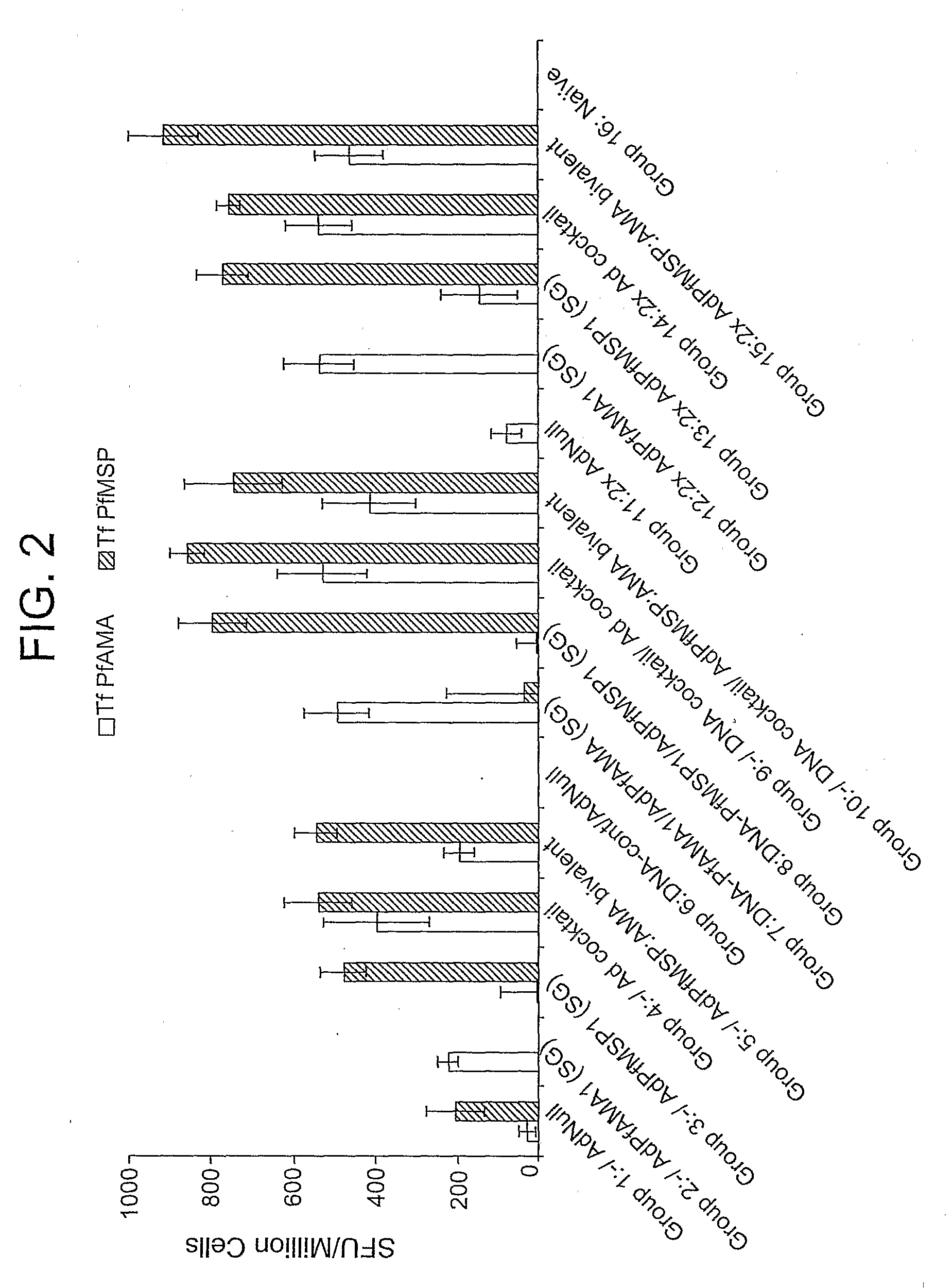 Adenoviral vector-based malaria vaccines