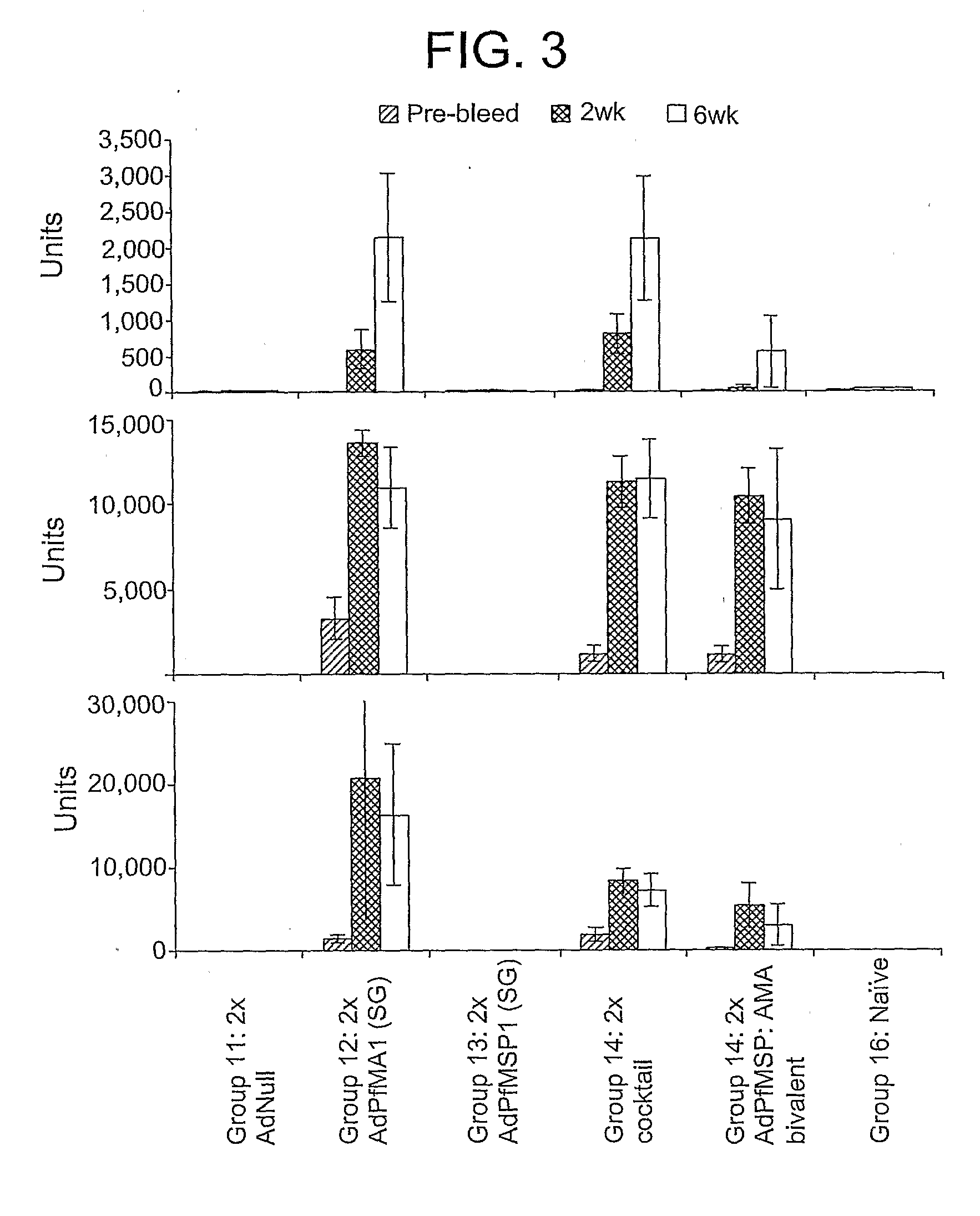 Adenoviral vector-based malaria vaccines