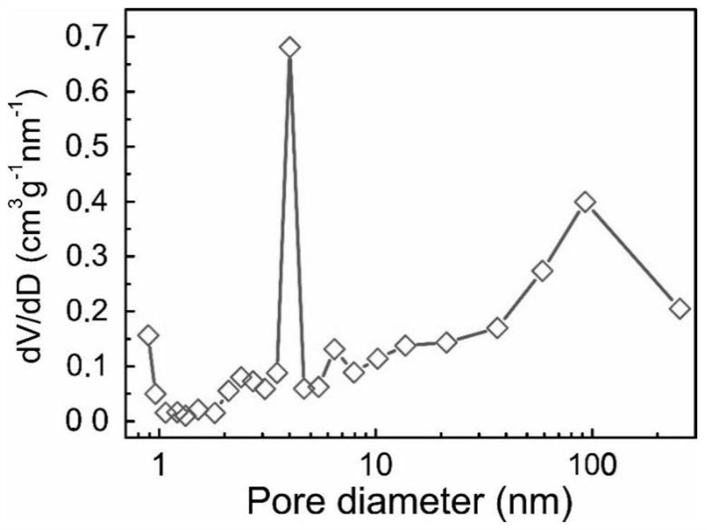 A kind of preparation method of iron/nitrogen/carbon composite material