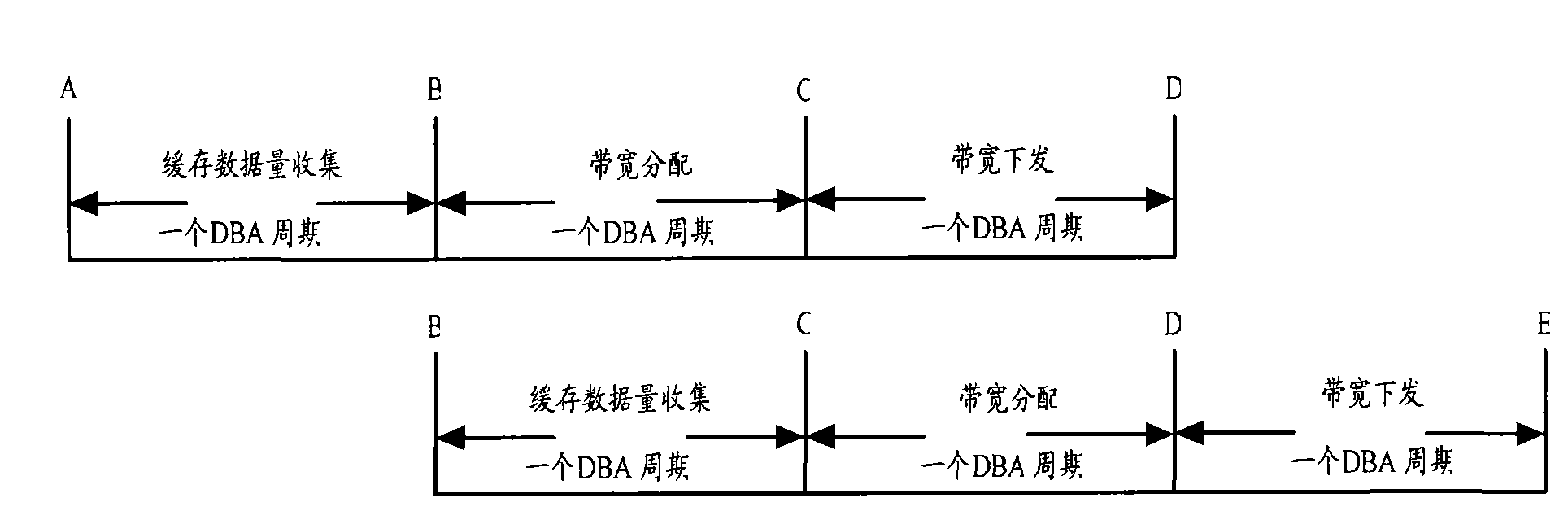 Bandwidth processing method, network device and network system