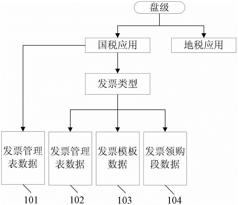 A method for processing invoice tax control data