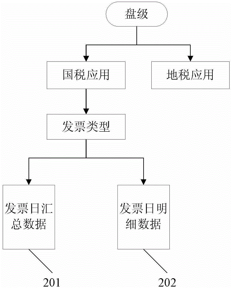 A method for processing invoice tax control data