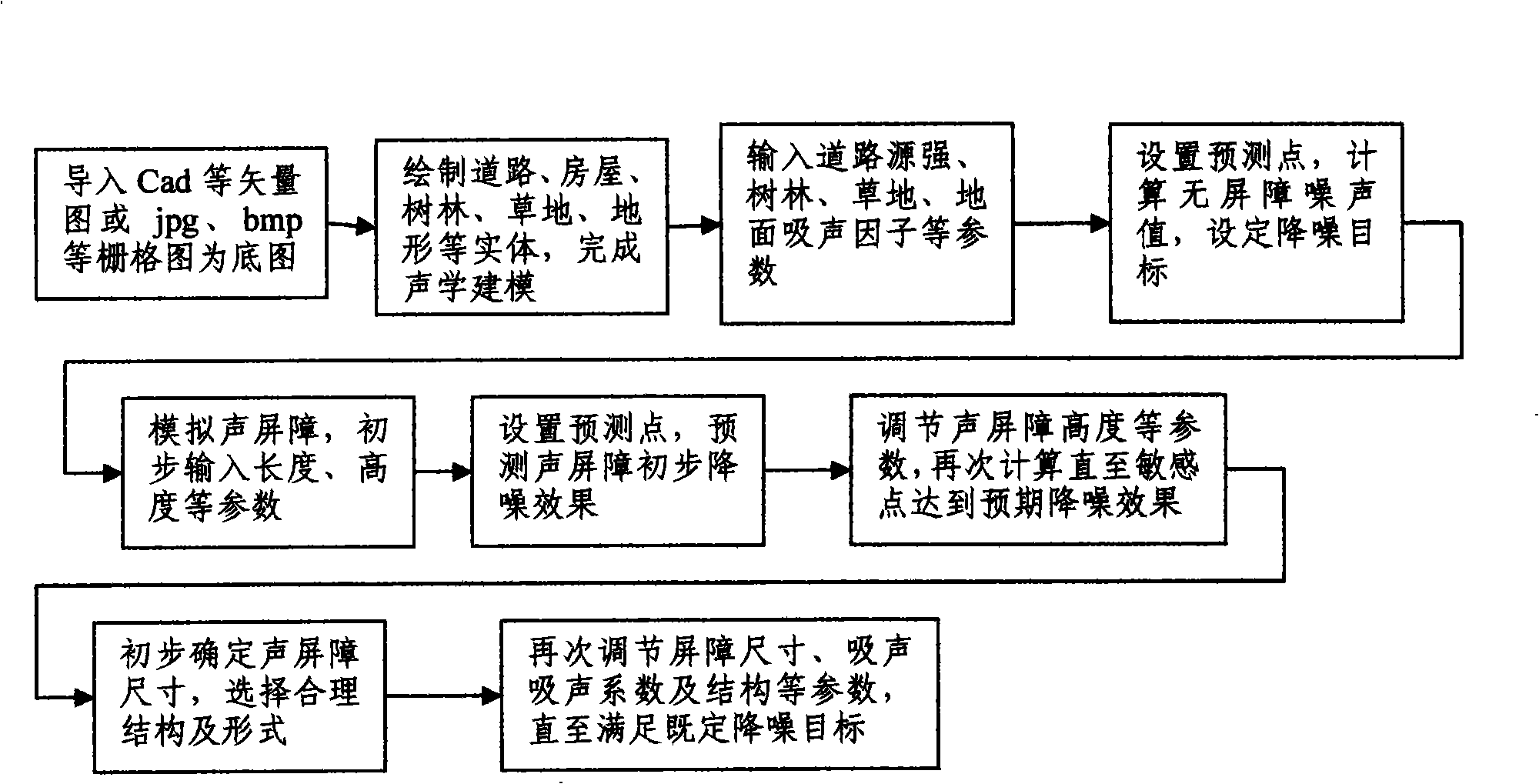 Acoustic design method for road noise barrier