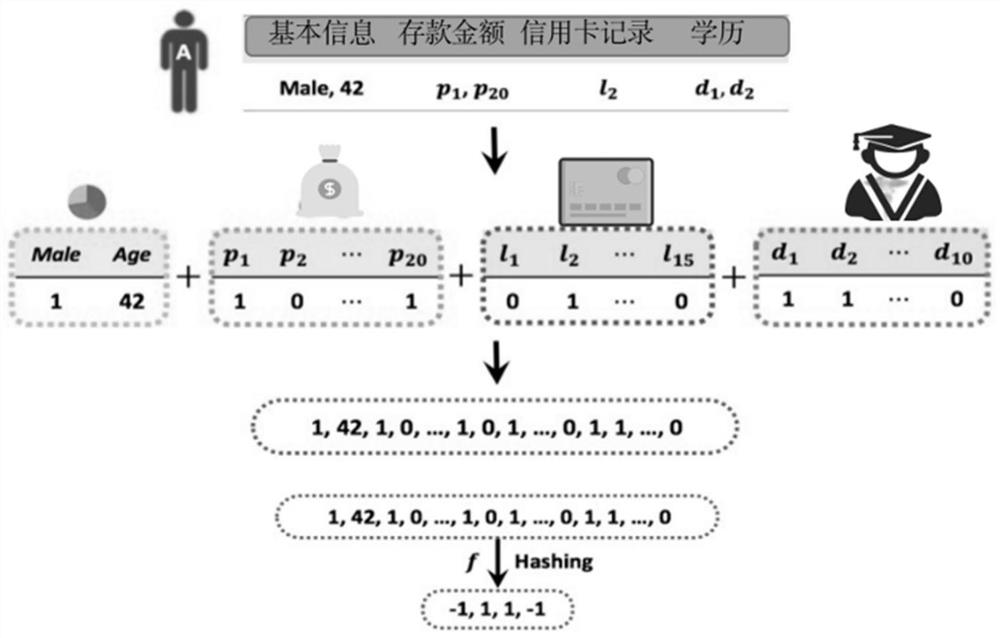 Credit card transaction risk prediction method based on federated learning