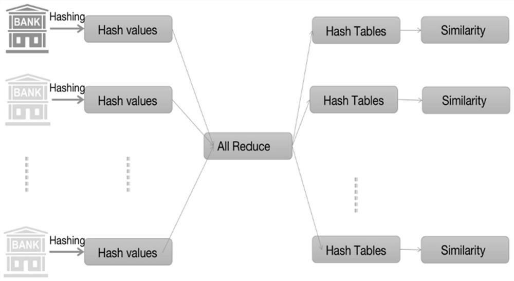 Credit card transaction risk prediction method based on federated learning