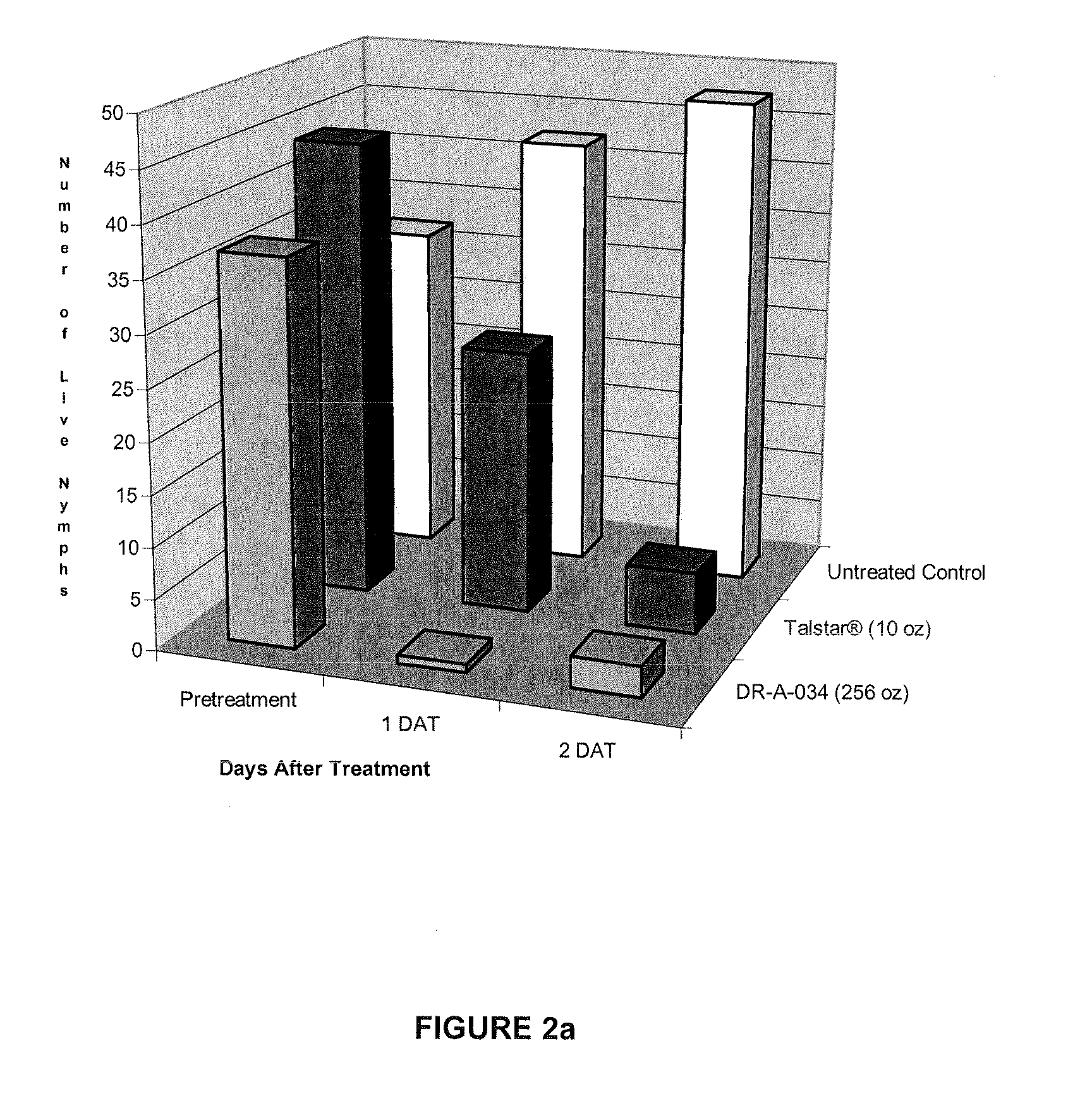 Pesticidal compositions containing rosemary oil and wintergreen oil