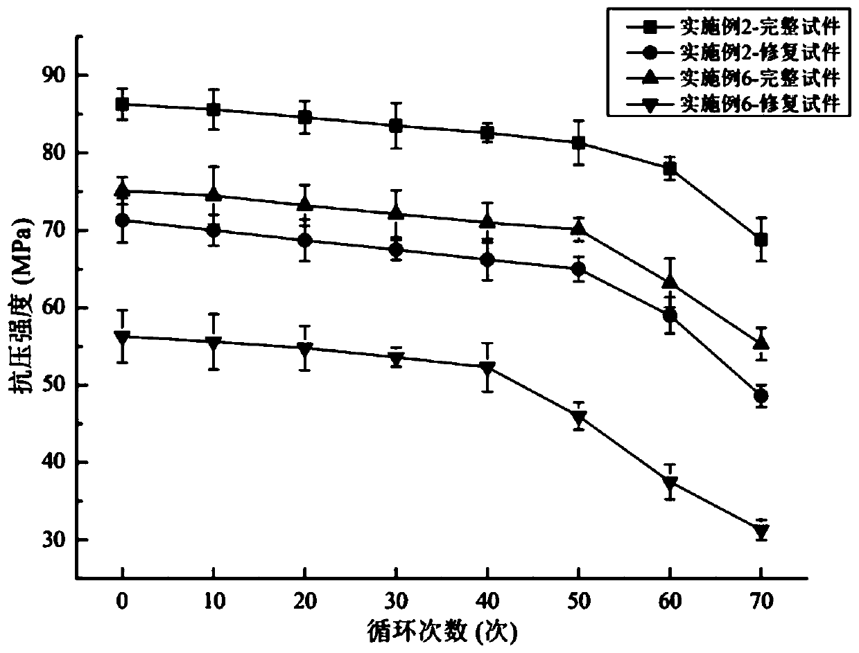 Microbial immobilization method for self-repairing of concrete cracks