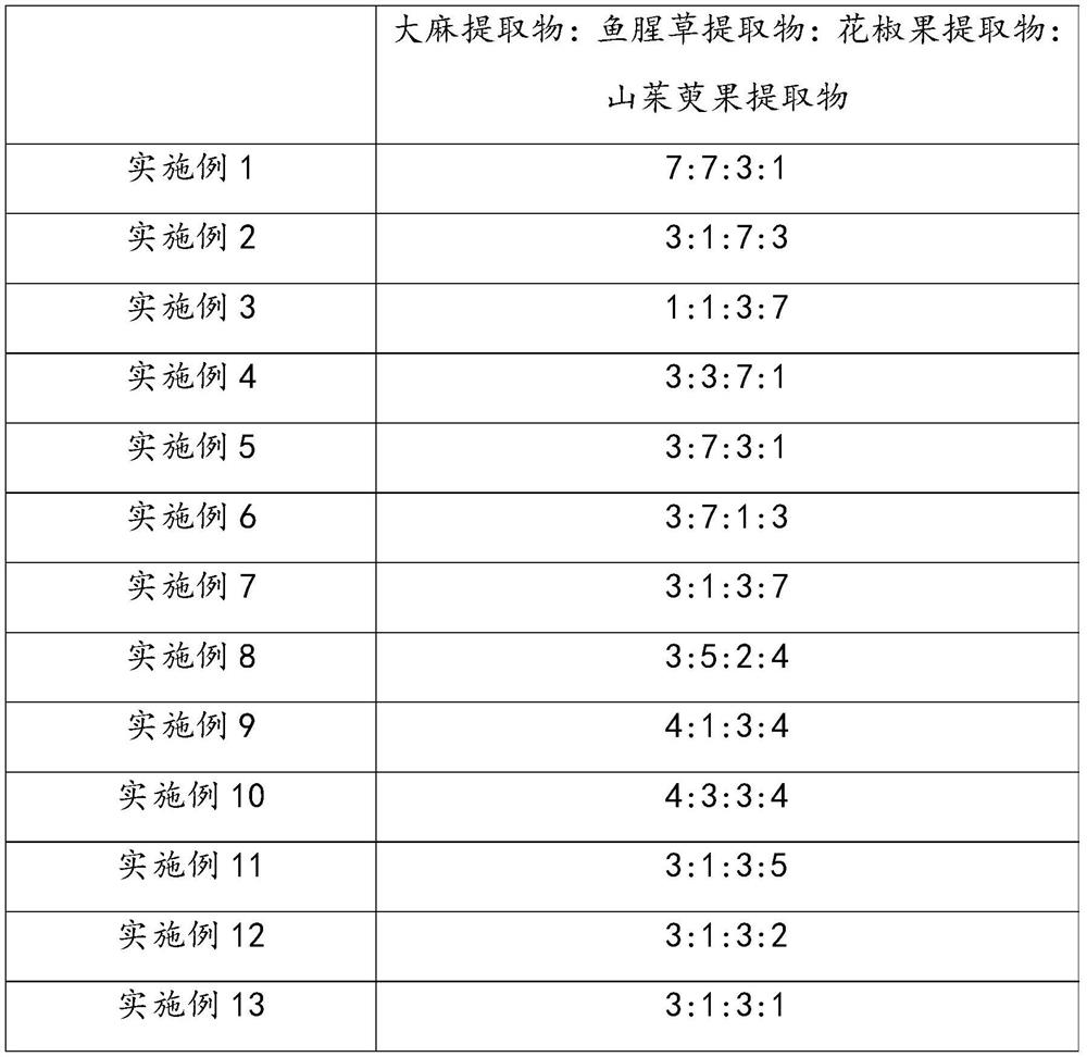 Traditional Chinese medicine composition for relieving and repairing as well as preparation method and application of traditional Chinese medicine composition