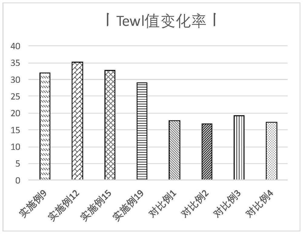 Traditional Chinese medicine composition for relieving and repairing as well as preparation method and application of traditional Chinese medicine composition