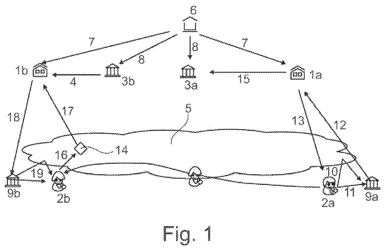 Architecture for creating an electronic currency interoperable between a plurality of monetary institutions