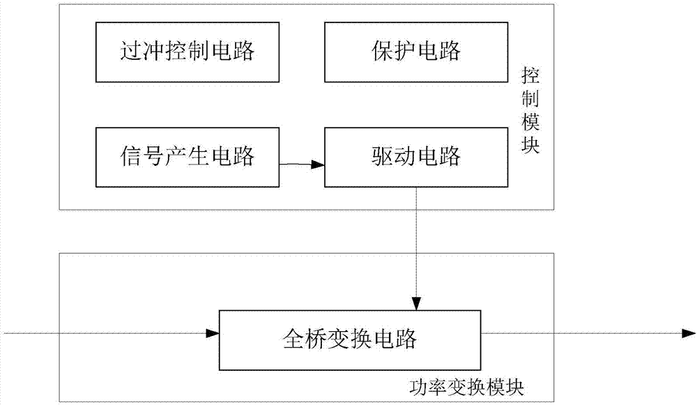 Modularized radar transmitter high-voltage power DC-AC converter circuit