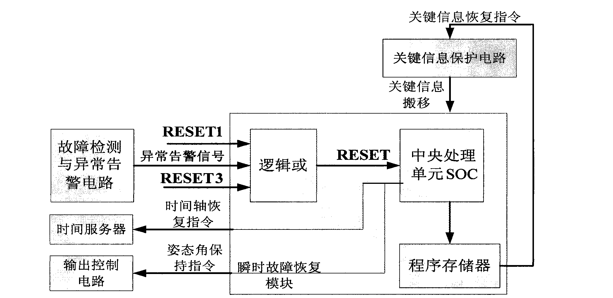 Embedded computer information reinforcement method and system