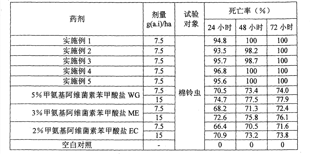 Emulsifiable grains of emamectin benzoate and preparation method thereof