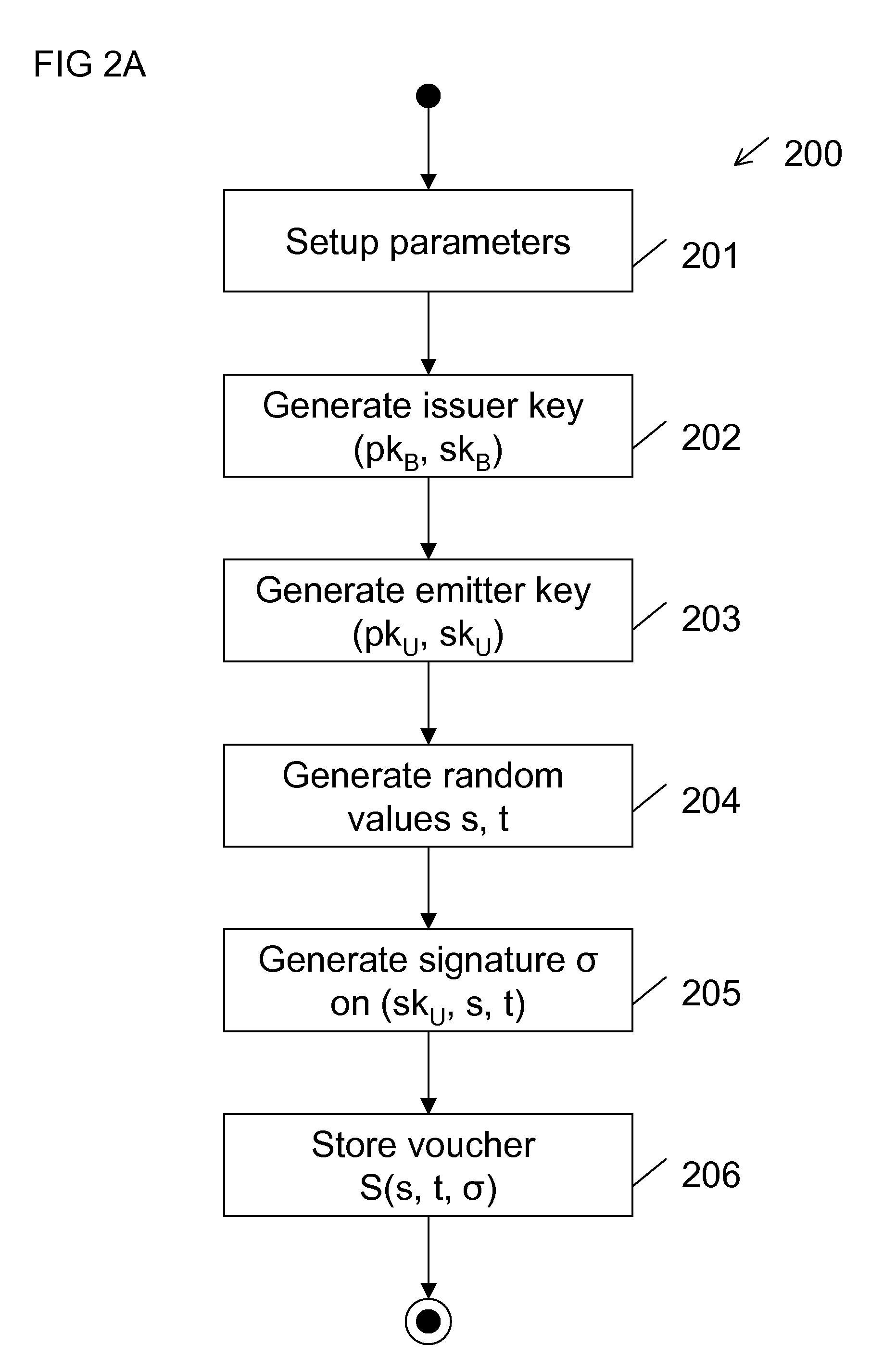 Method for automatically validating a transaction, electronic payment system and computer program