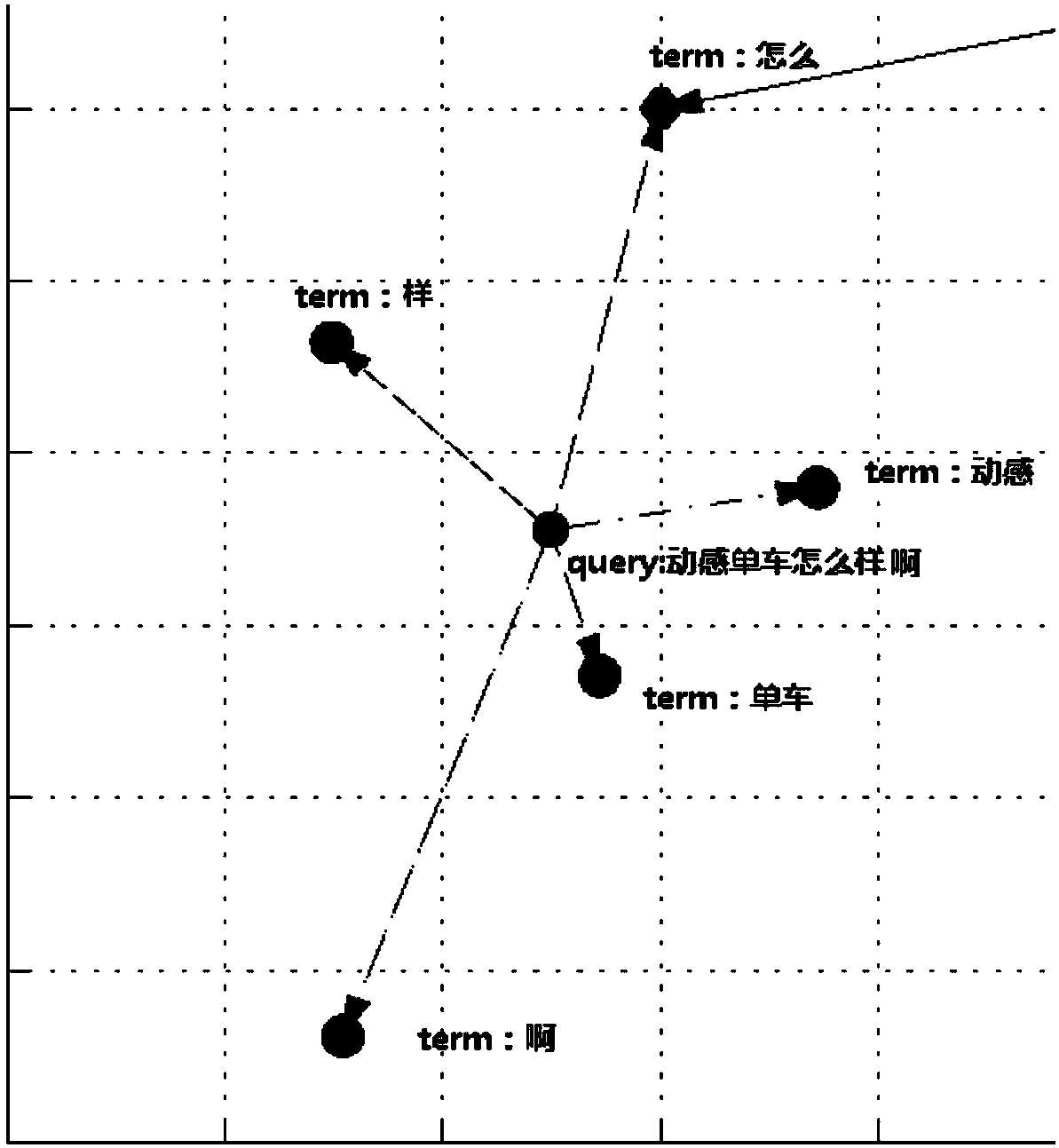 A method and a device for calculating the weight of a word segmentation item