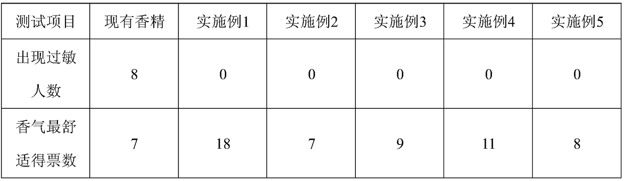 Natural multifunctional odorant for skincare product