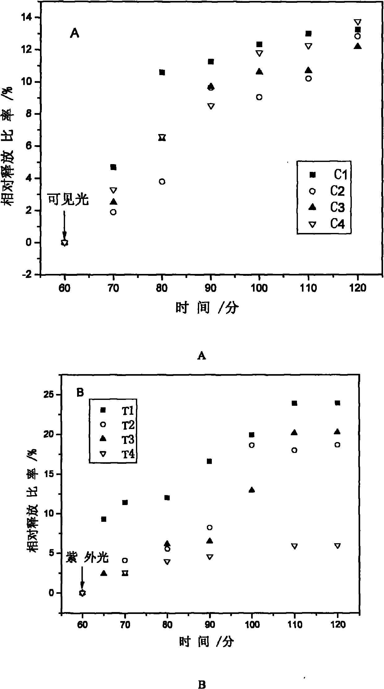 Method for preparing photoresponse hydrogel containing azo monomer by utilizing light sources with different wavelengths