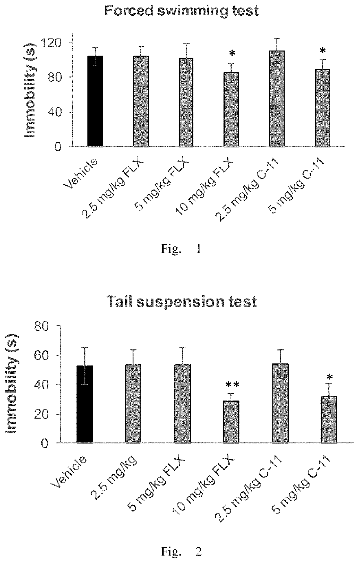 Antidepressant compound and preparation method and application thereof