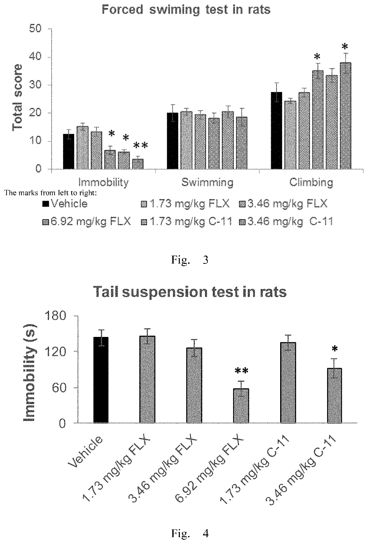 Antidepressant compound and preparation method and application thereof