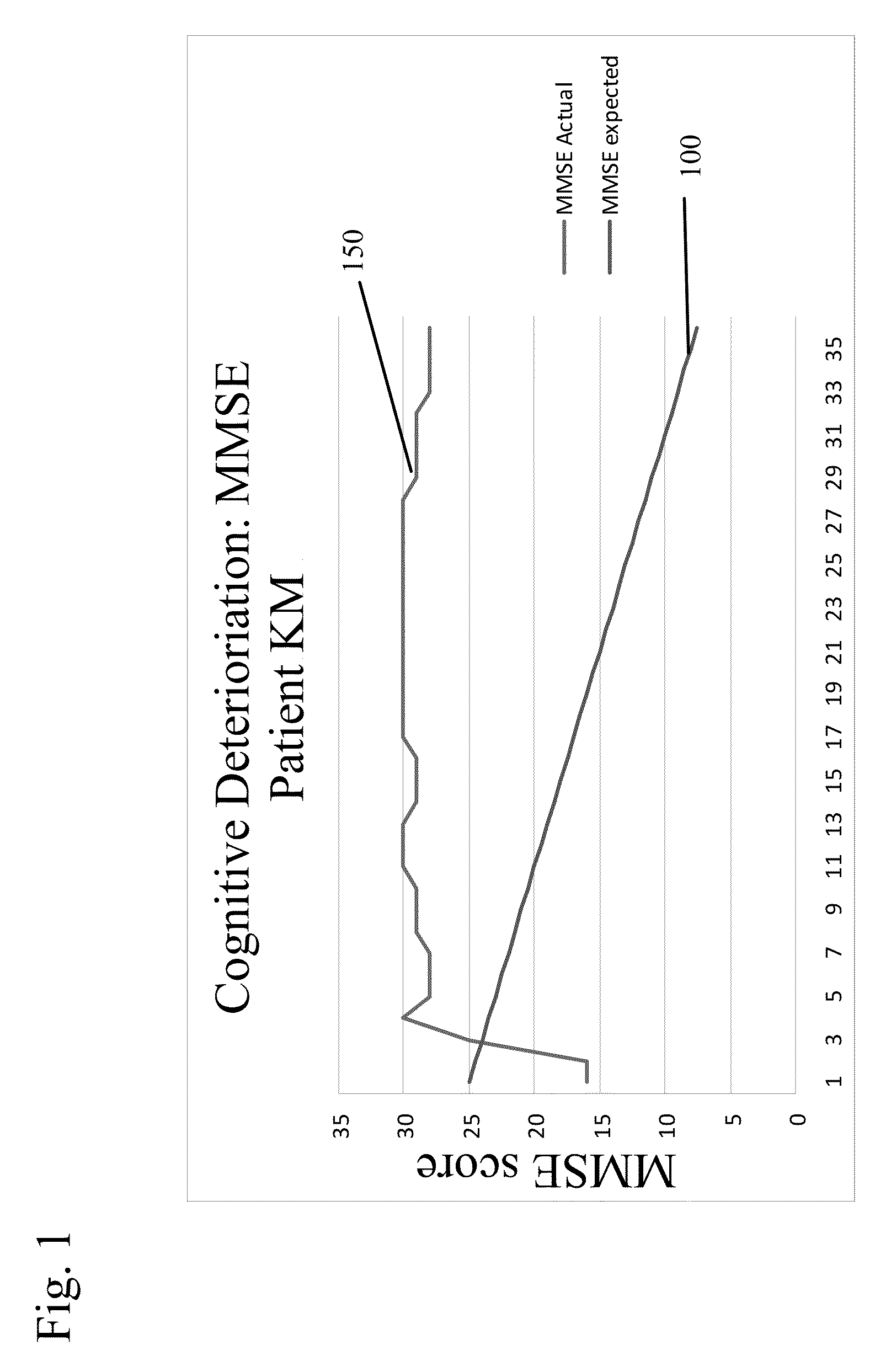 Combined acetylcholinesterase inhibitor and quaternary ammonium antimuscarinic therapy to alter progression of cognitive diseases