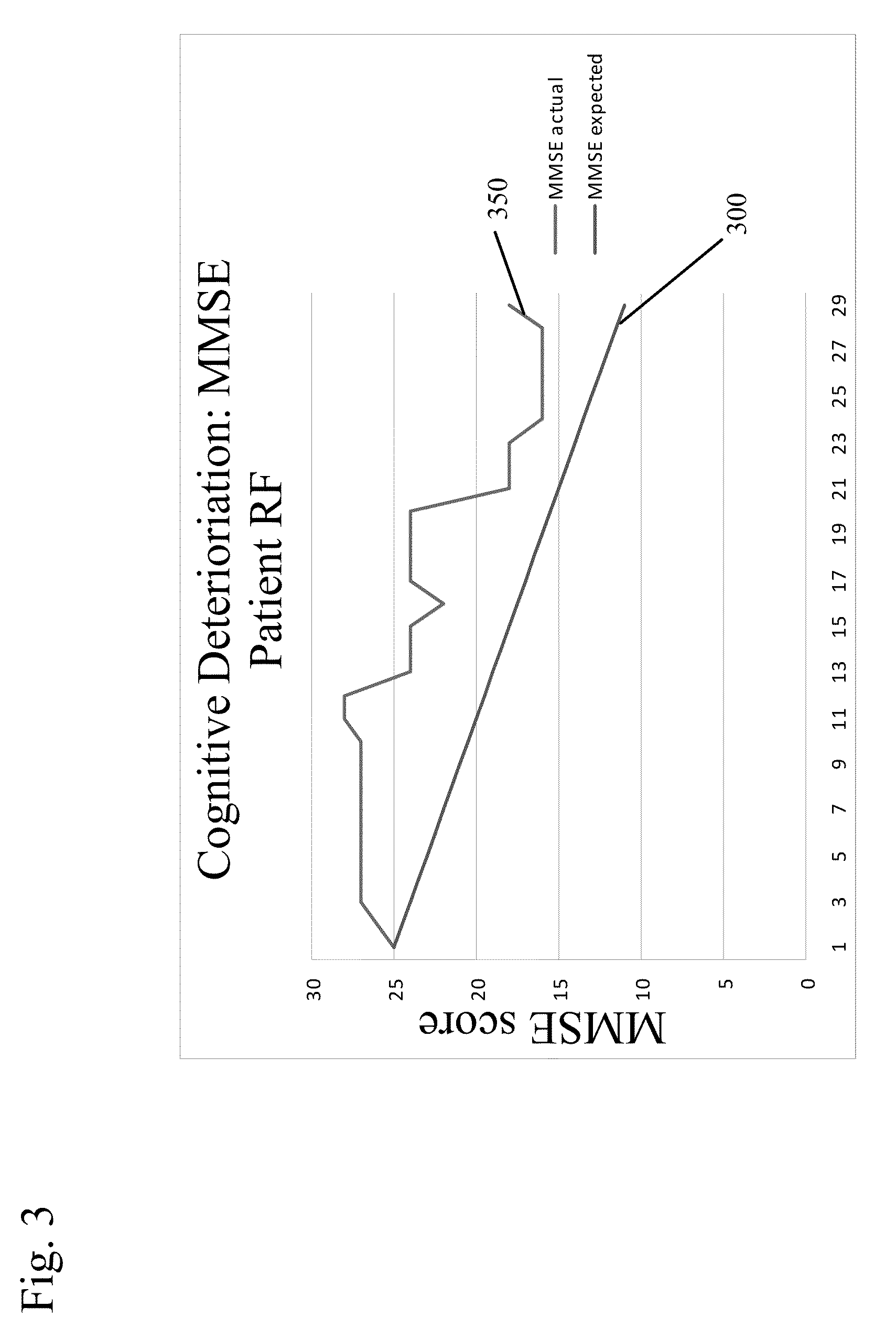 Combined acetylcholinesterase inhibitor and quaternary ammonium antimuscarinic therapy to alter progression of cognitive diseases