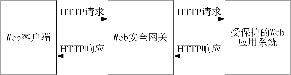 Method and device for controlling hyper text transport protocol (HTTP) traffic