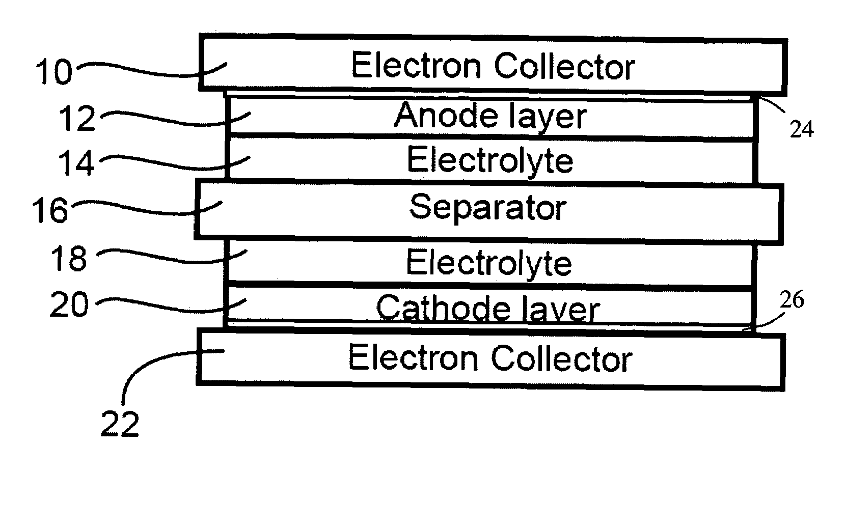 Corrosion protection using carbon coated electron collector for lithium-ion battery with molten salt electrolyte