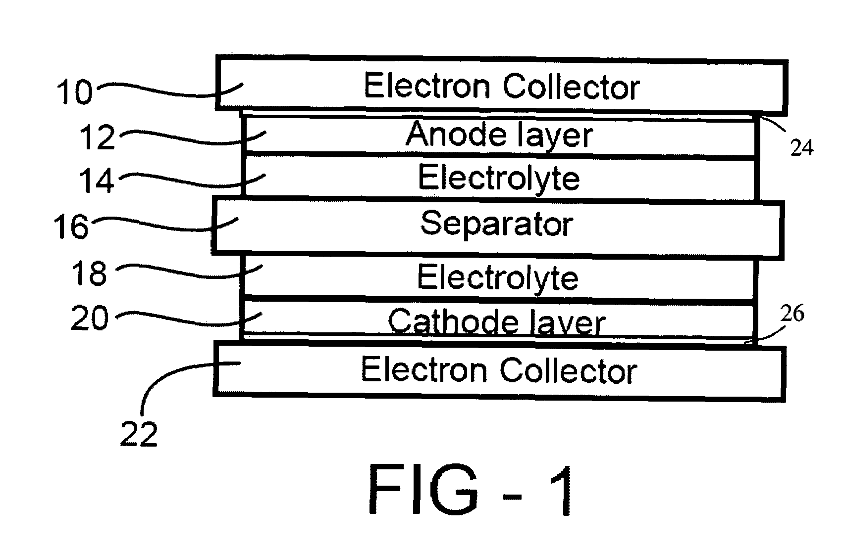 Corrosion protection using carbon coated electron collector for lithium-ion battery with molten salt electrolyte