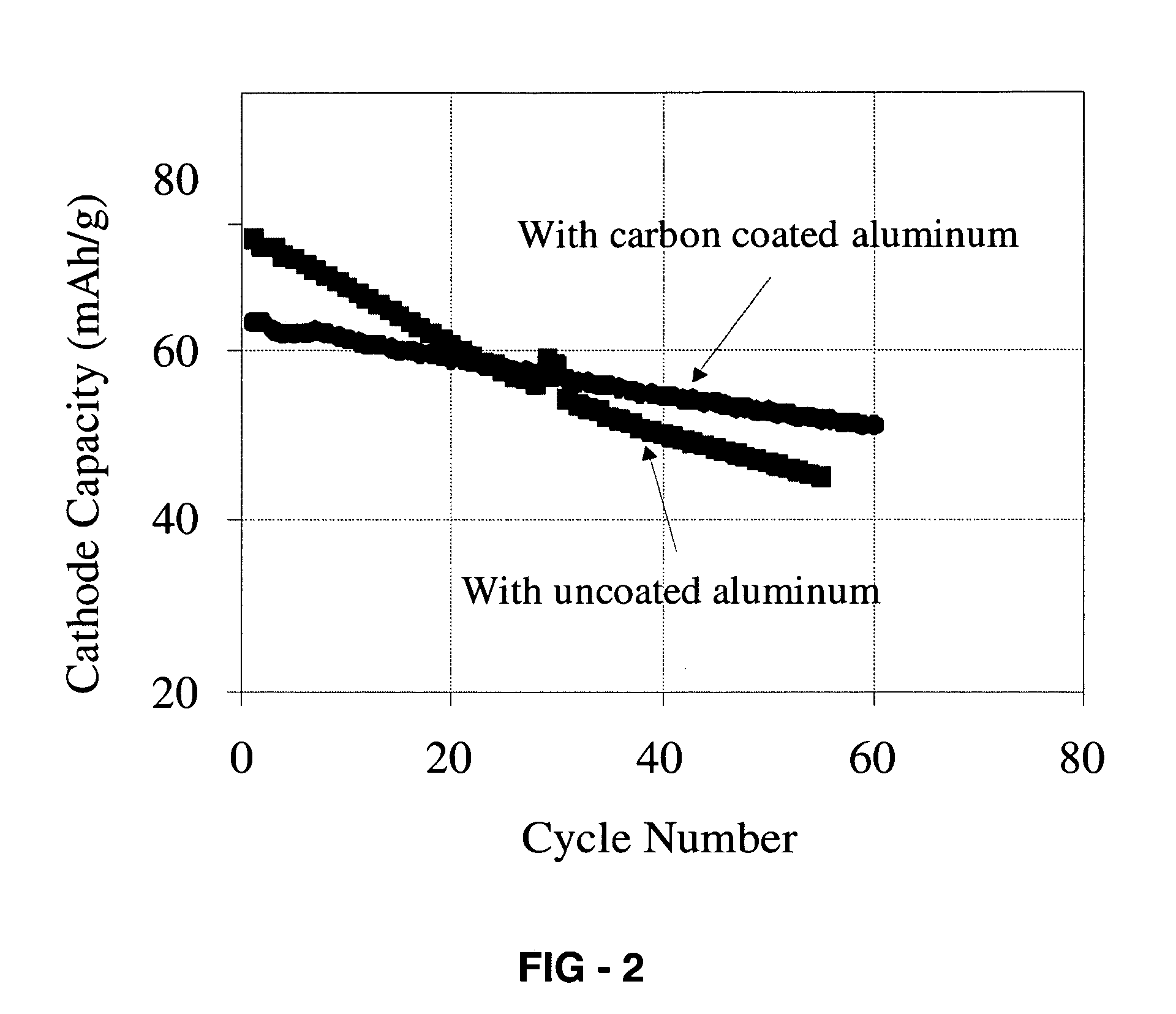 Corrosion protection using carbon coated electron collector for lithium-ion battery with molten salt electrolyte