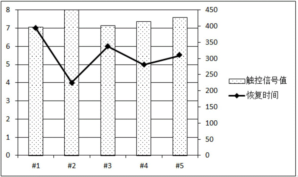 Touch display module and touch display device