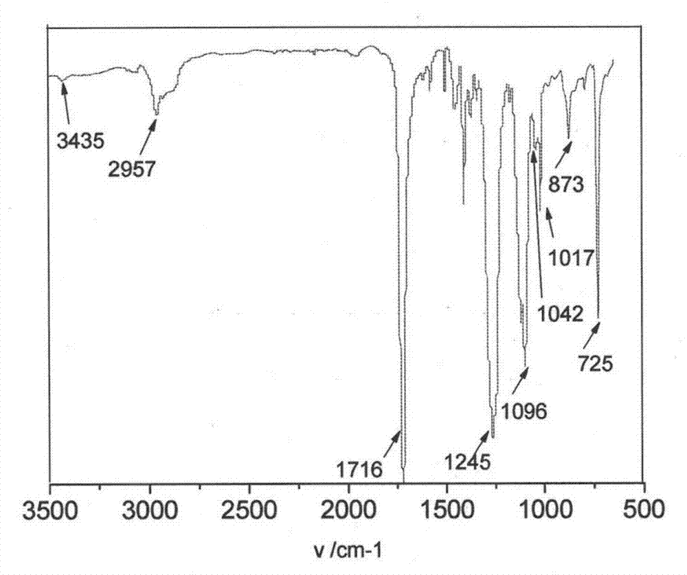 Hydrophilic polyester and preparation method thereof