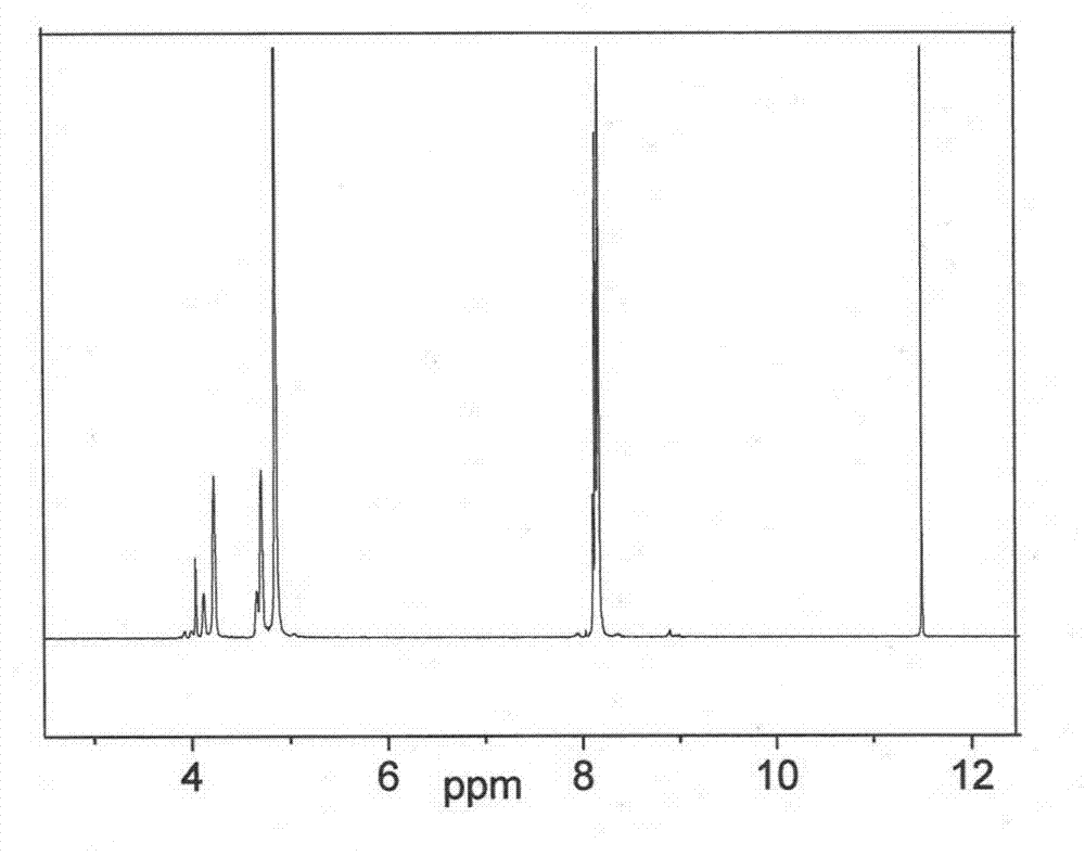 Hydrophilic polyester and preparation method thereof