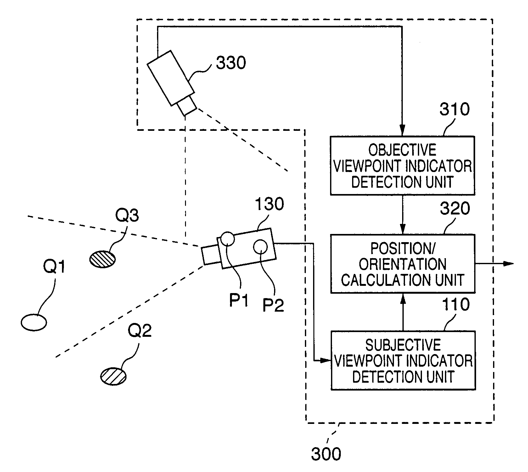 Position/orientation measurement method, and position/orientation measurement apparatus