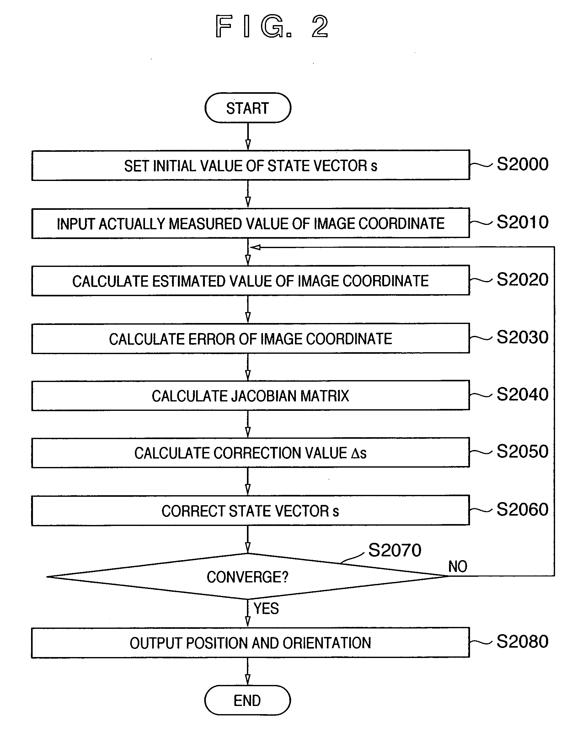 Position/orientation measurement method, and position/orientation measurement apparatus