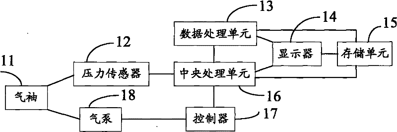 Instrument for measuring blood pressure and blood sugar